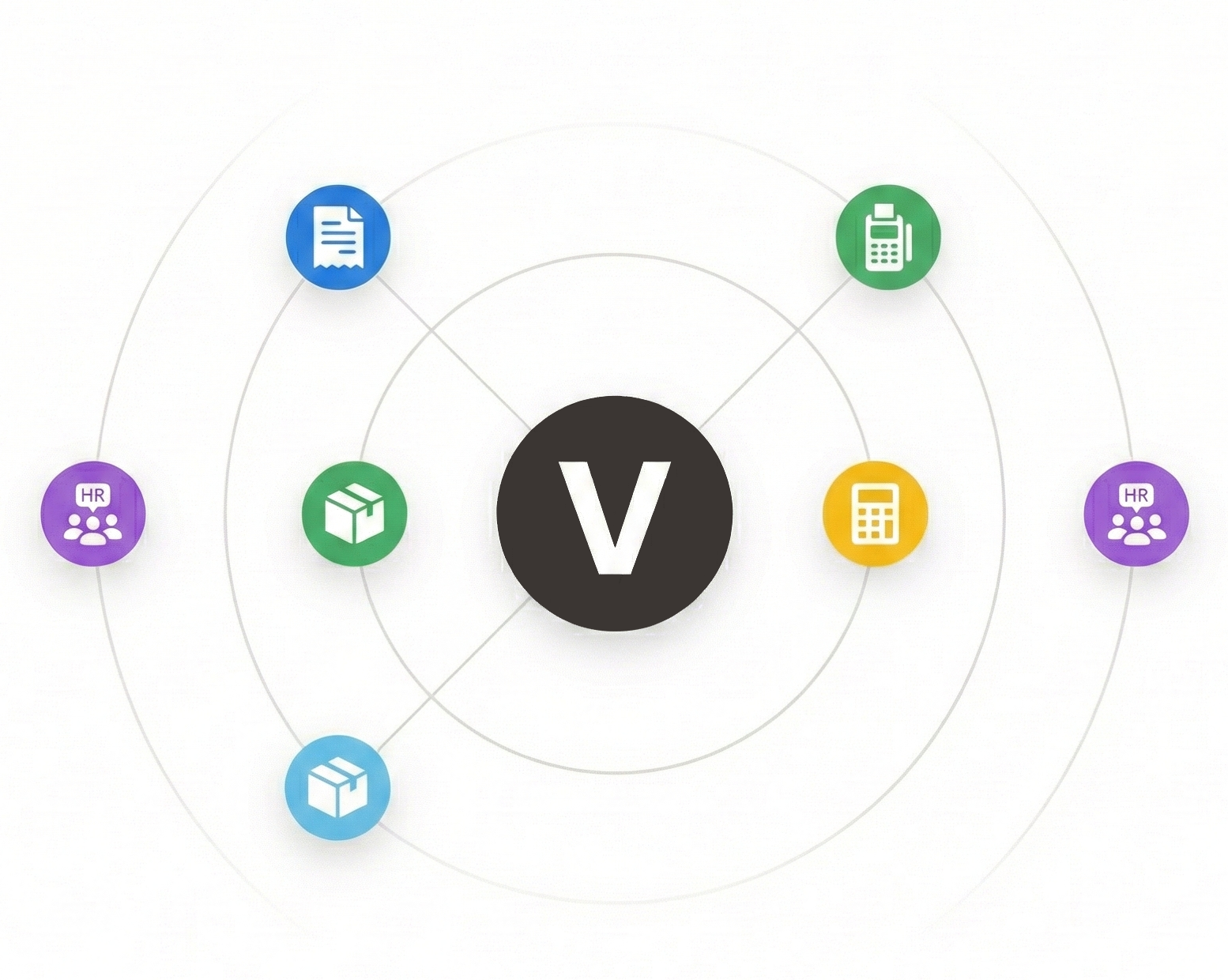 Todo integrado en Verintia - Sistema único que conecta facturación, TPV, RRHH, contabilidad e inventario